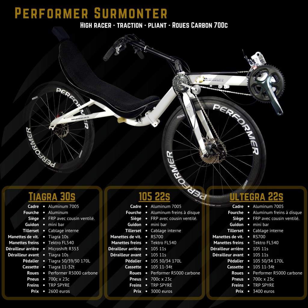 Performer Surmonter - prix